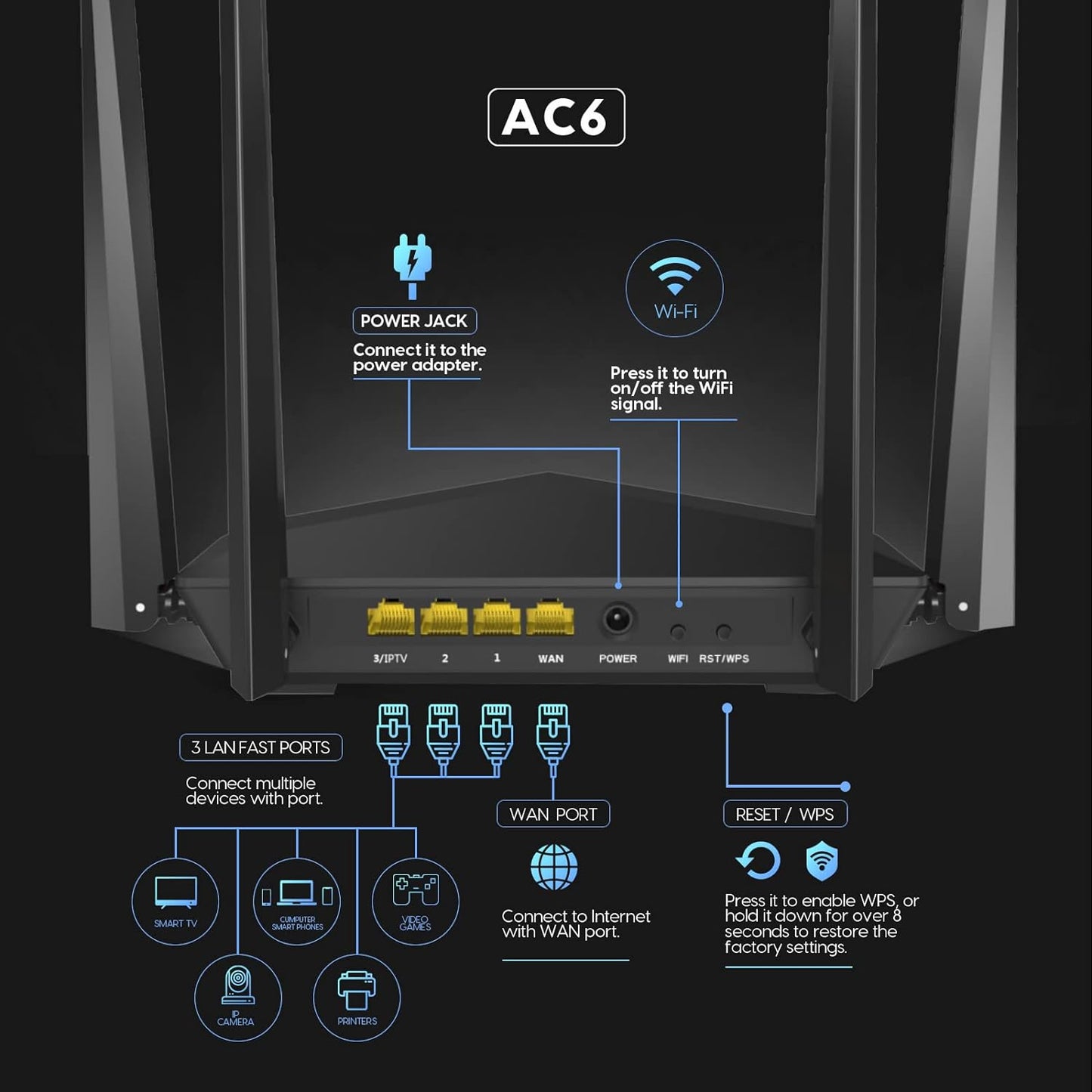 Tenda AC6 AC1200 Dual Band Wireless Cable Router