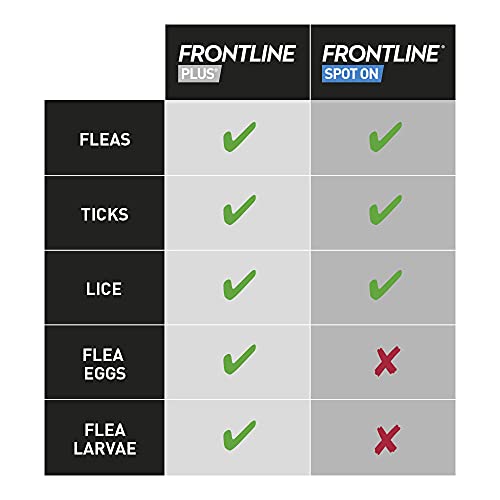 FRONTLINE Plus Flea & Tick Treatment for Large Dogs - 6 Pipettes