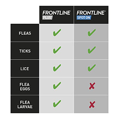 FRONTLINE Plus Flea & Tick Treatment for Medium Dogs (10-20 kg) - 3 Pipettes