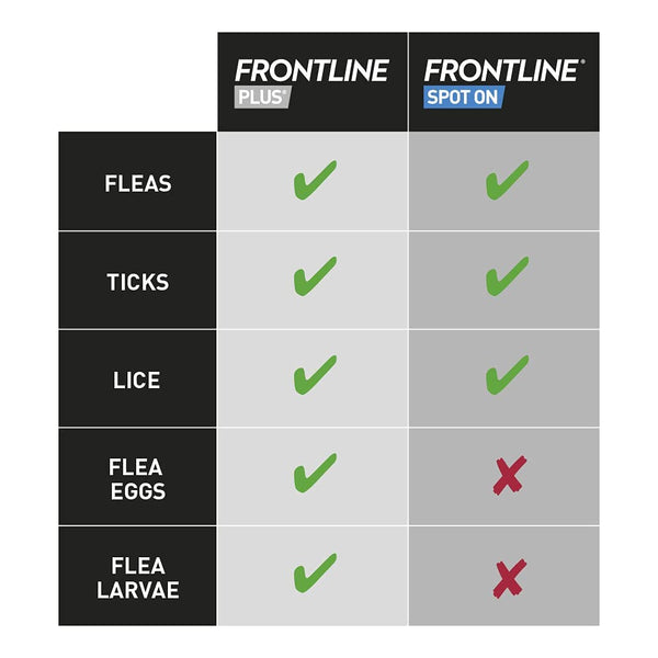 FRONTLINE Spot On Flea & Tick Treatment for Small Dog (2-10kg) 3 Pipettes