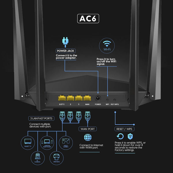 Tenda AC6 AC1200 Dual Band Wireless Cable Router