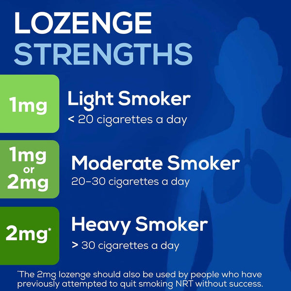 Nicotinell Nicotine Lozenge, Quit Smoking Aid